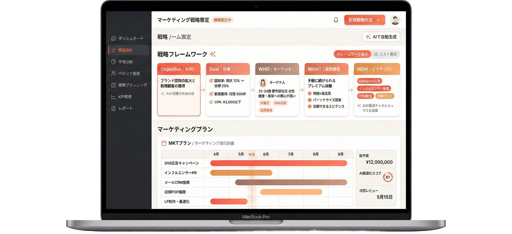 マーケティング戦略策定画面。戦略フレームワークとマーケティングプランが表示され、Objective、Goal、WHO、WHAT、HOWの項目がある。