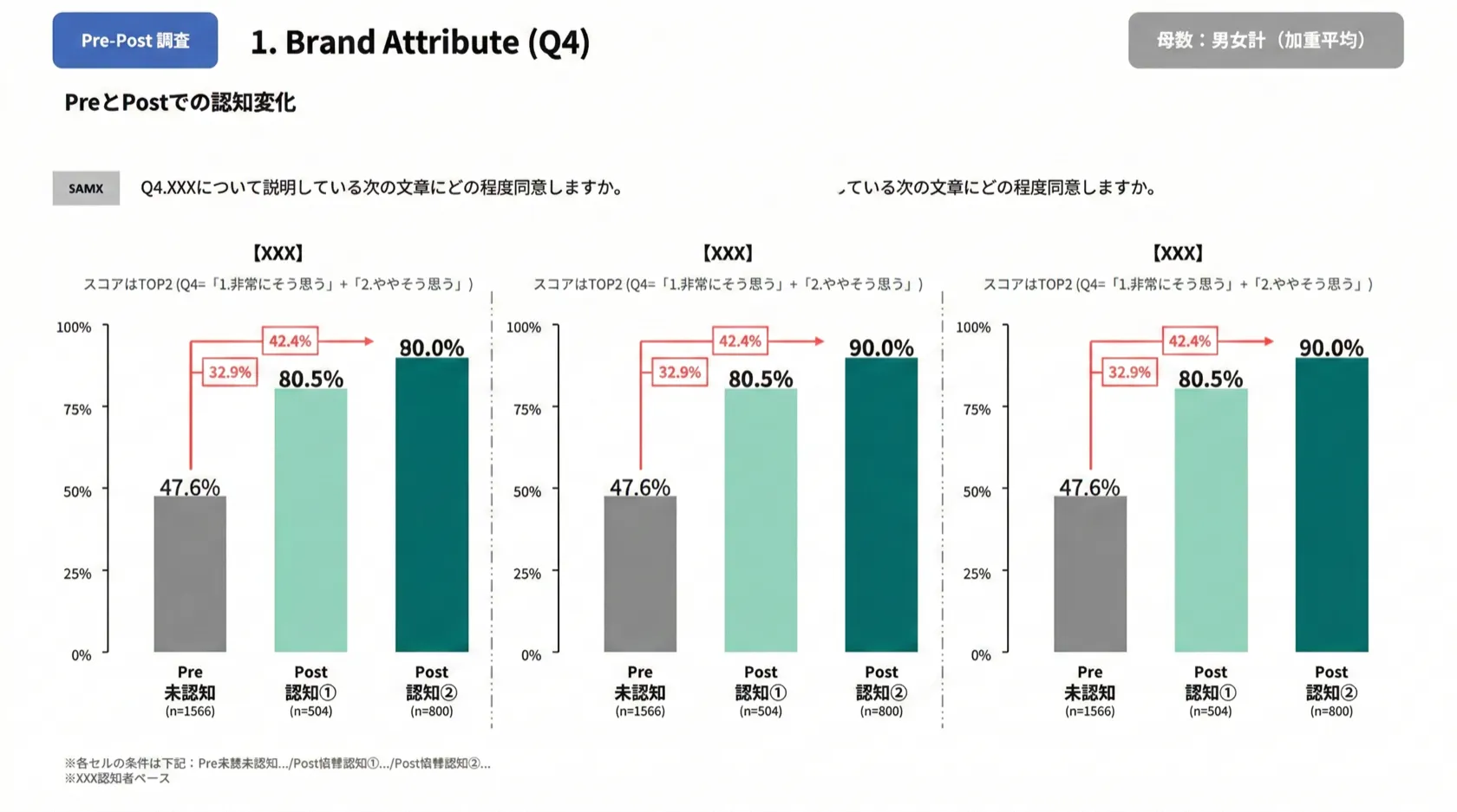 Mineds AI Researchの提案書AI生成画面。目的・背景・条件を入力すると提案書案が自動生成される。